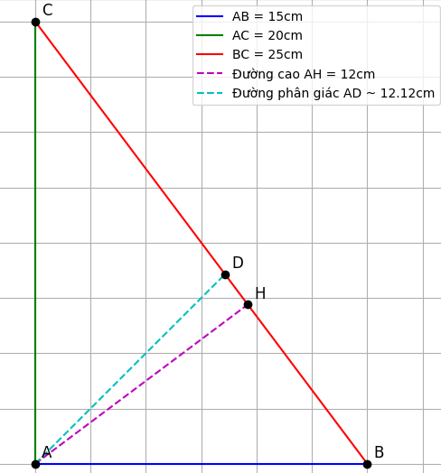 Hỏi đáp VietJack
