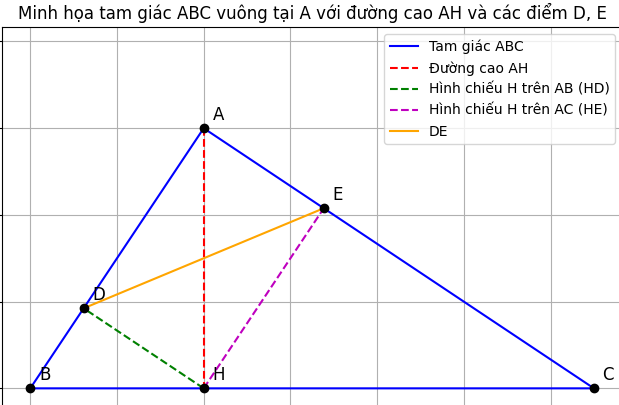 Hỏi đáp VietJack