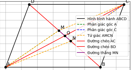 Hỏi đáp VietJack