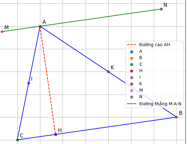 Hỏi đáp VietJack