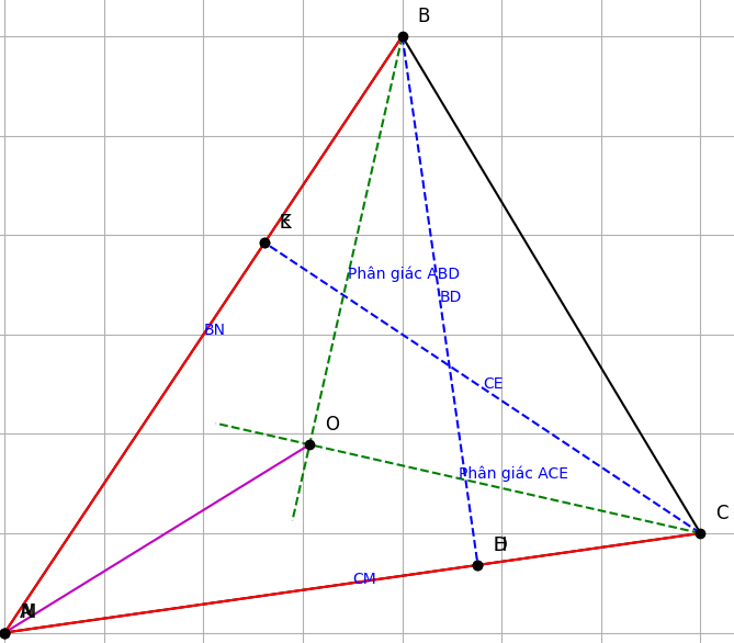 Hỏi đáp VietJack