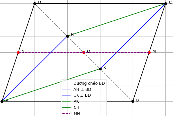 Hỏi đáp VietJack