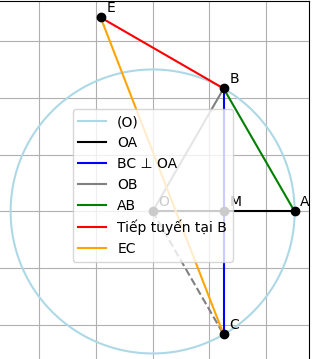 Hỏi đáp VietJack