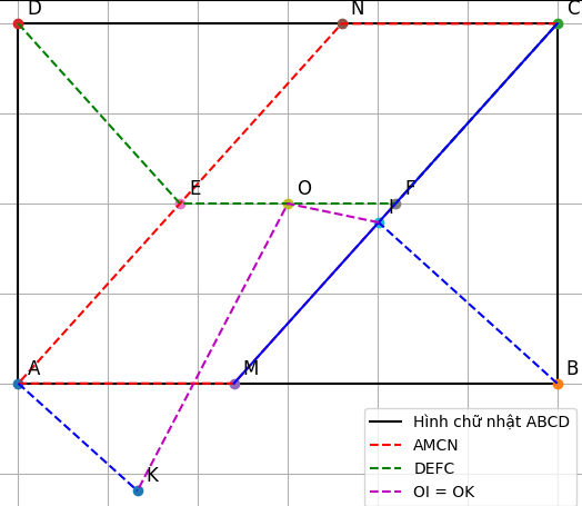 Hỏi đáp VietJack