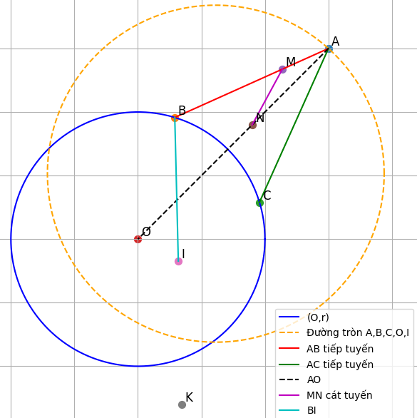 Hỏi đáp VietJack