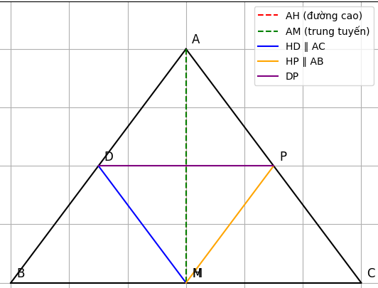 Hỏi đáp VietJack