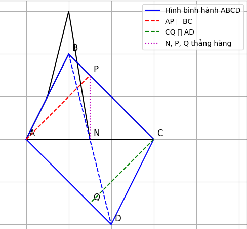 Hỏi đáp VietJack