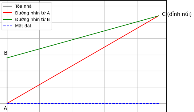 Hỏi đáp VietJack