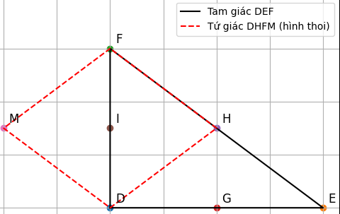 Hỏi đáp VietJack