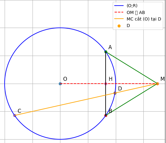Hỏi đáp VietJack