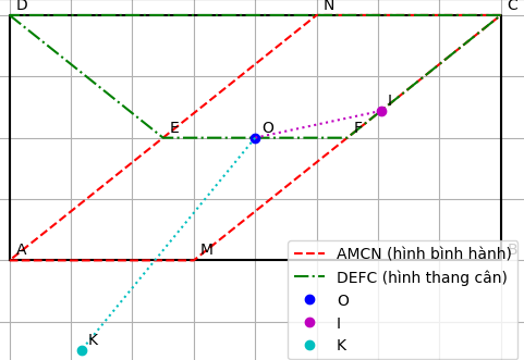 Hỏi đáp VietJack