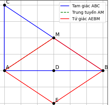 Hỏi đáp VietJack