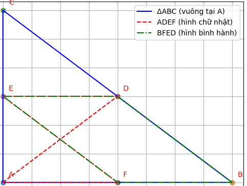 Hỏi đáp VietJack
