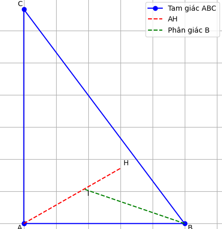 Hỏi đáp VietJack