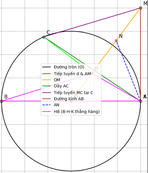 Hỏi đáp VietJack