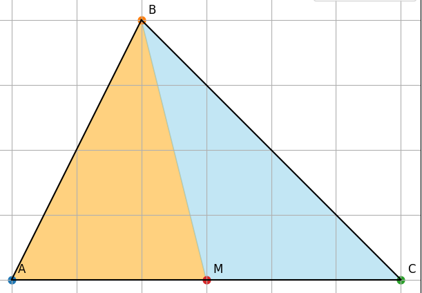 Hỏi đáp VietJack