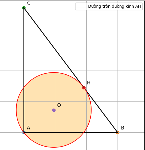 Hỏi đáp VietJack