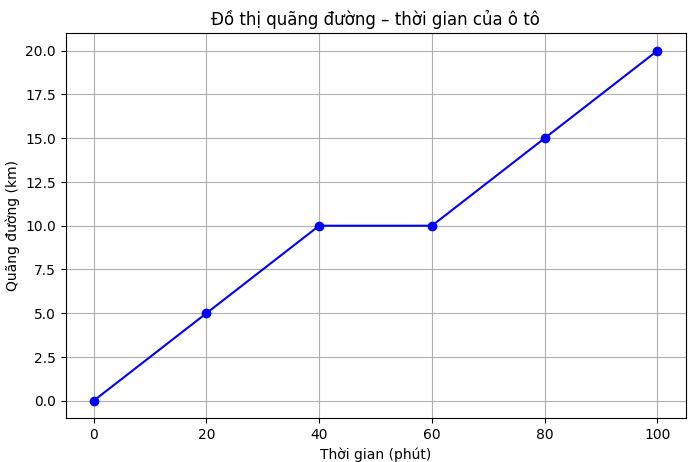 Hỏi đáp VietJack