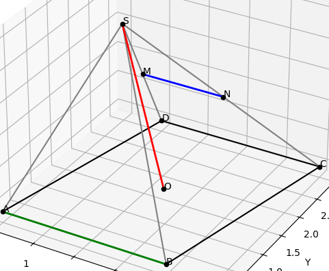 Hỏi đáp VietJack