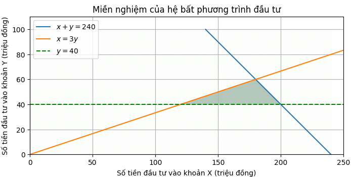 Hỏi đáp VietJack