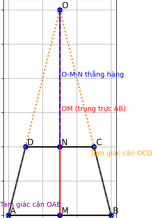 Hỏi đáp VietJack