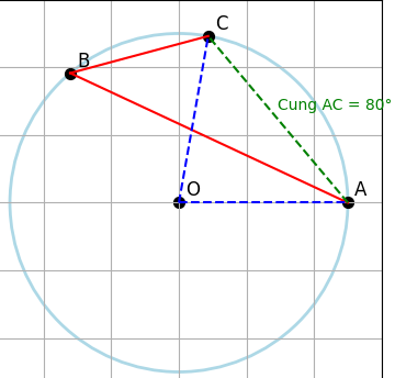 Hỏi đáp VietJack