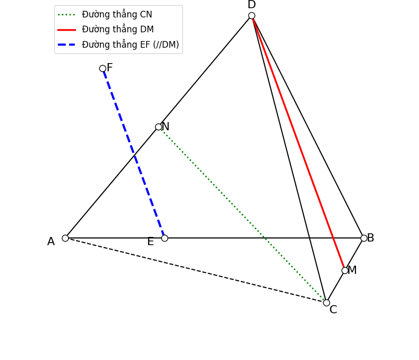 Hỏi đáp VietJack
