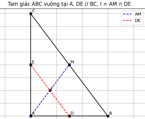Hỏi đáp VietJack