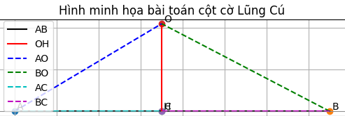 Hỏi đáp VietJack