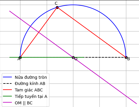 Hỏi đáp VietJack