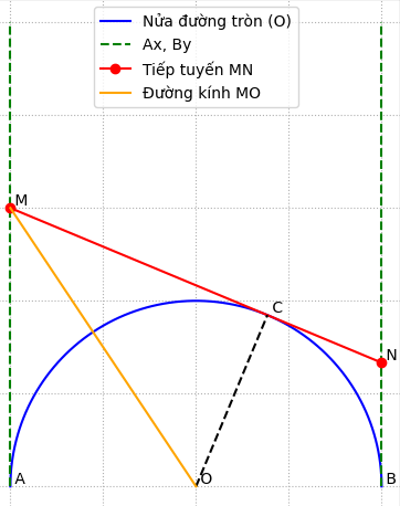 Hỏi đáp VietJack