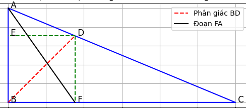 Hỏi đáp VietJack
