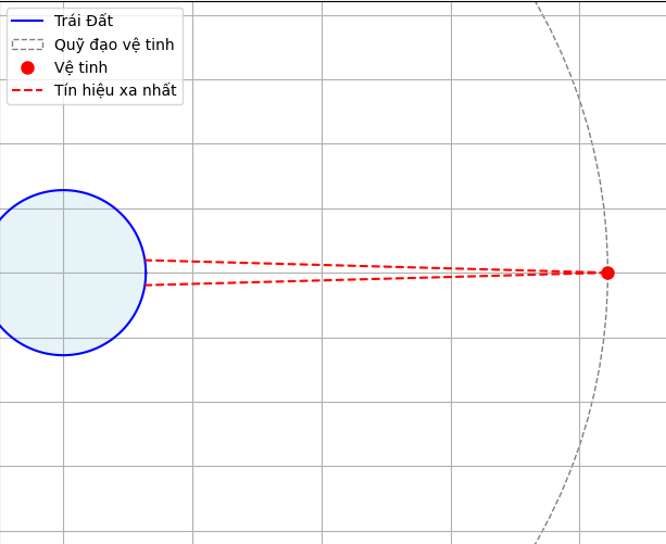 Hỏi đáp VietJack