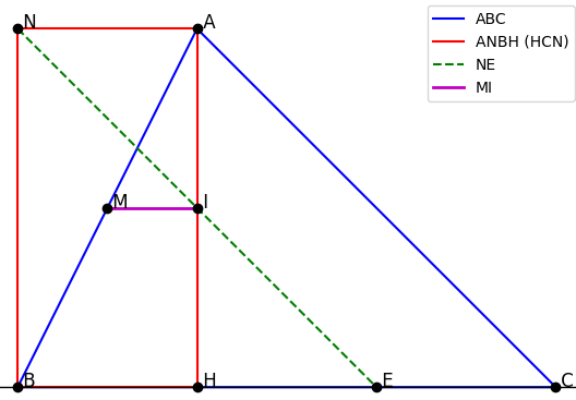 Hỏi đáp VietJack