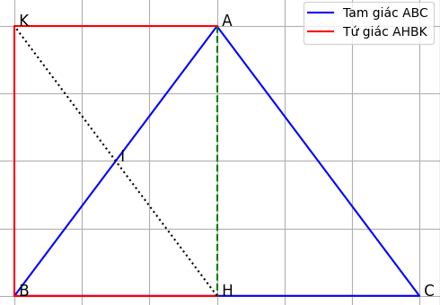 Hỏi đáp VietJack