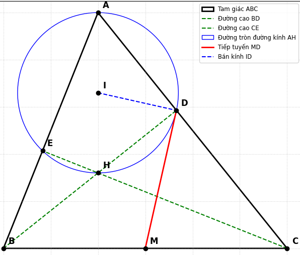 Hỏi đáp VietJack