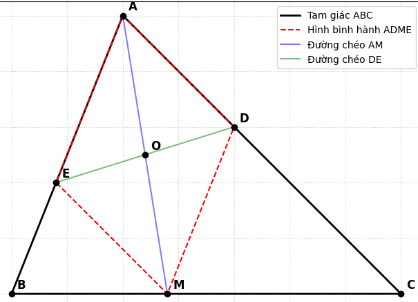 Hỏi đáp VietJack