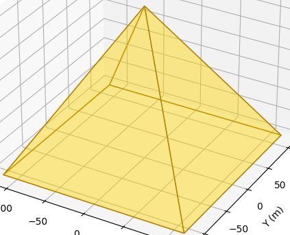 Hỏi đáp VietJack