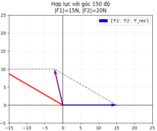 Hỏi đáp VietJack