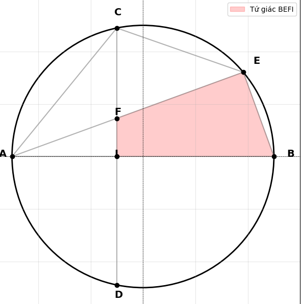 Hỏi đáp VietJack