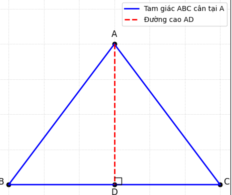 Hỏi đáp VietJack