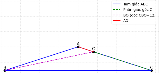 Hỏi đáp VietJack