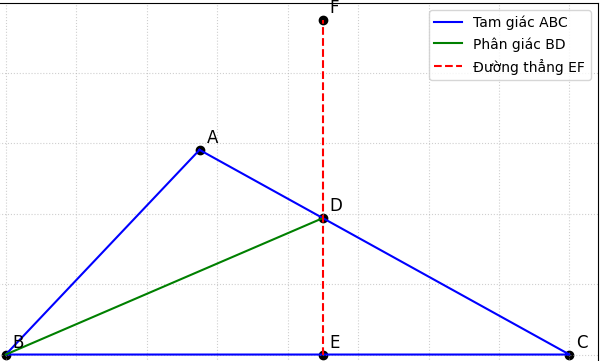 Hỏi đáp VietJack