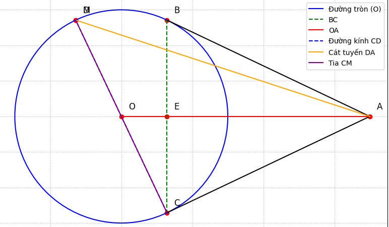 Hỏi đáp VietJack