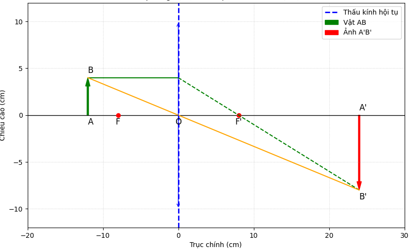 Hỏi đáp VietJack
