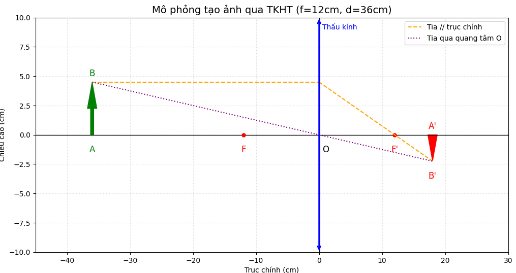 Hỏi đáp VietJack
