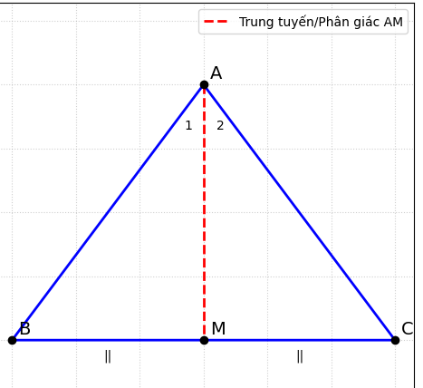 Hỏi đáp VietJack