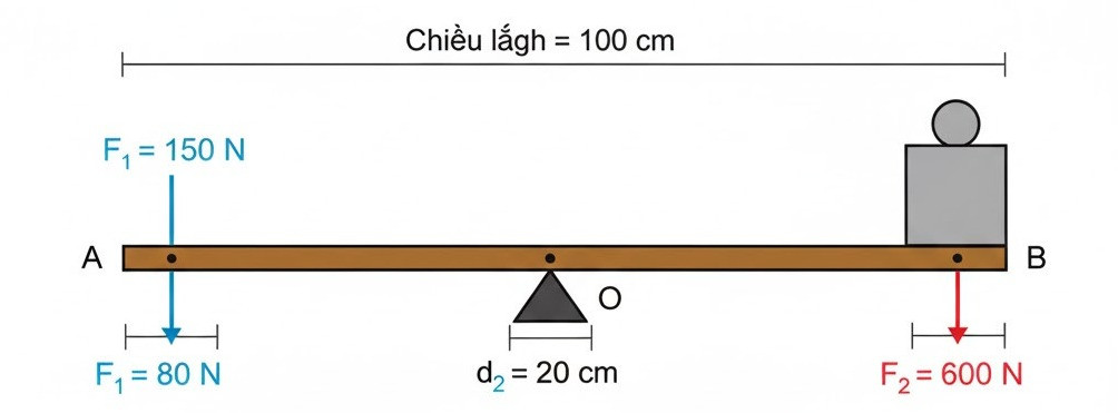 Hỏi đáp VietJack