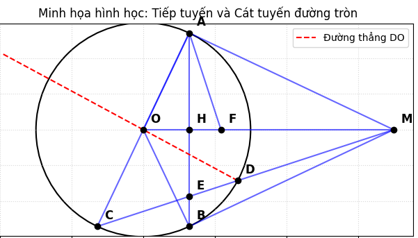 Hỏi đáp VietJack