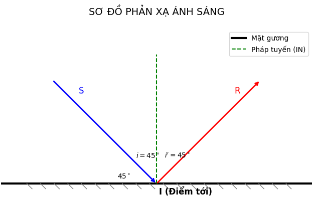 Hỏi đáp VietJack